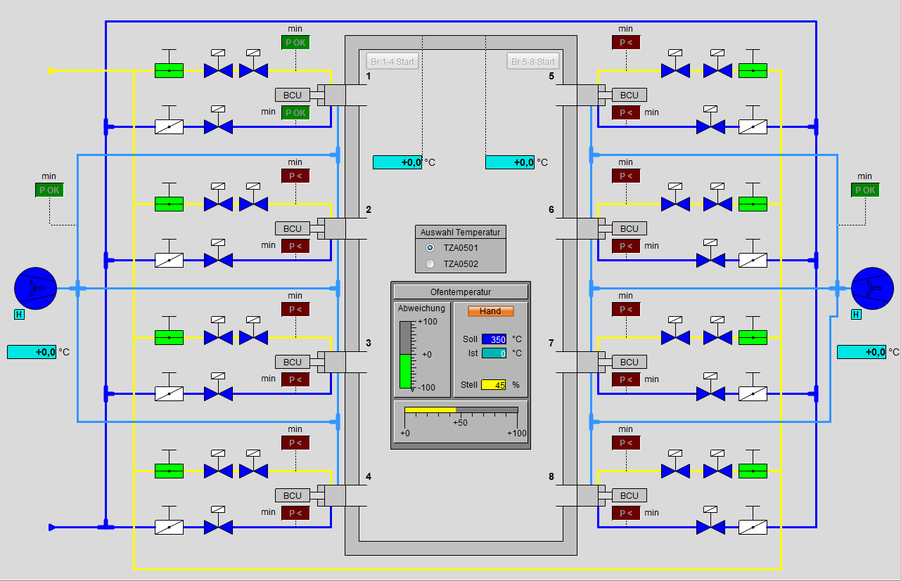 SCADA Warmhaltegrube